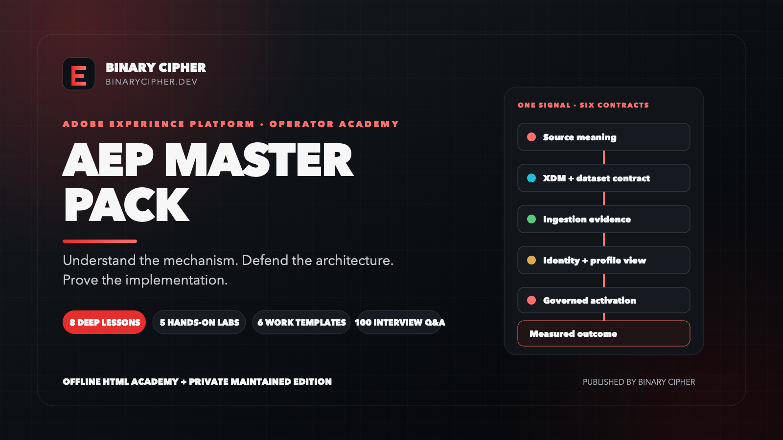 Binary Cipher AEP Master Pack operator academy cover